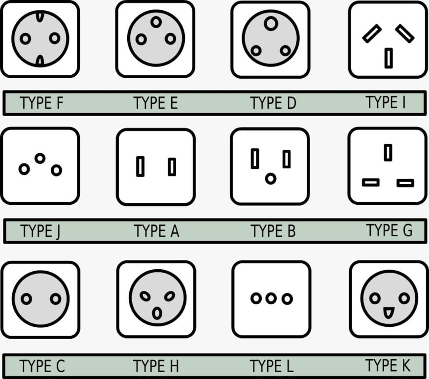 Изучаем типы розеток в Турции